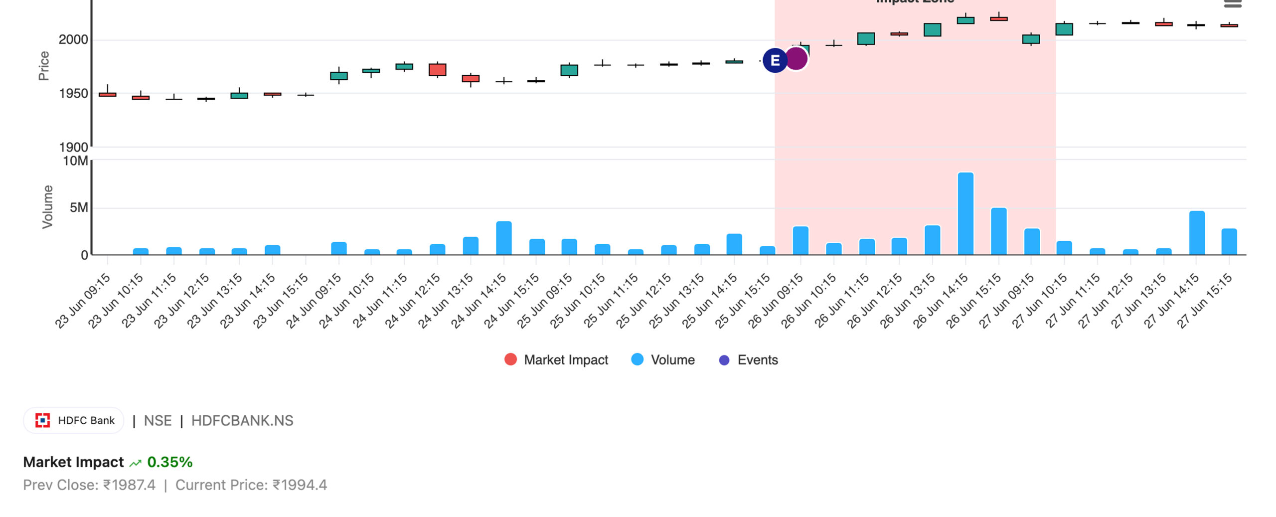 6Decode Stock Market Impact Behind Every Headline