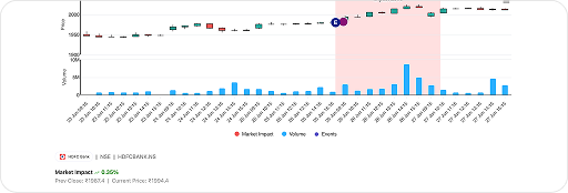 6Decode Stock Market Impact Behind Every Headline