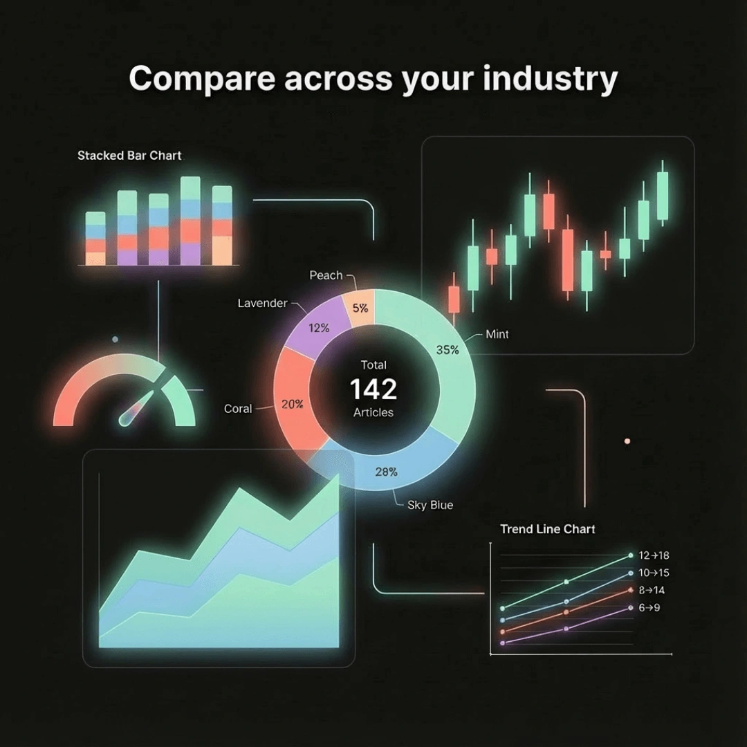 Monitor coverage across competitors, sector peers, and industry-wide developments. Spot why behind sudden stock movements, regulatory changes, and market shifts that affect your positioning.