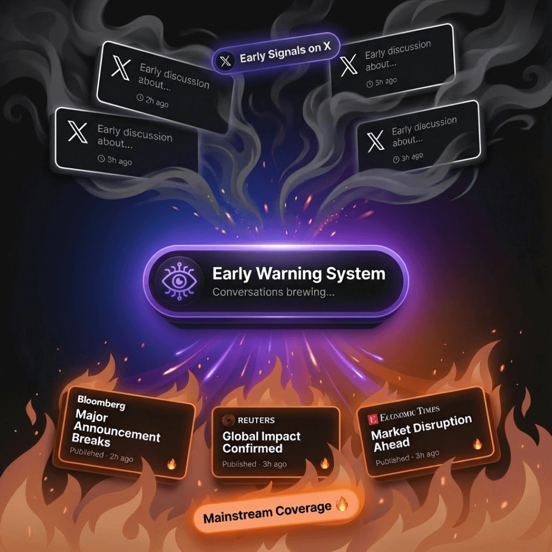High-velocity X monitoring captures breaking stories as they emerge, often hours before traditional media outlets. Track overnight developments, validate impact, and brief executives before trading begins.